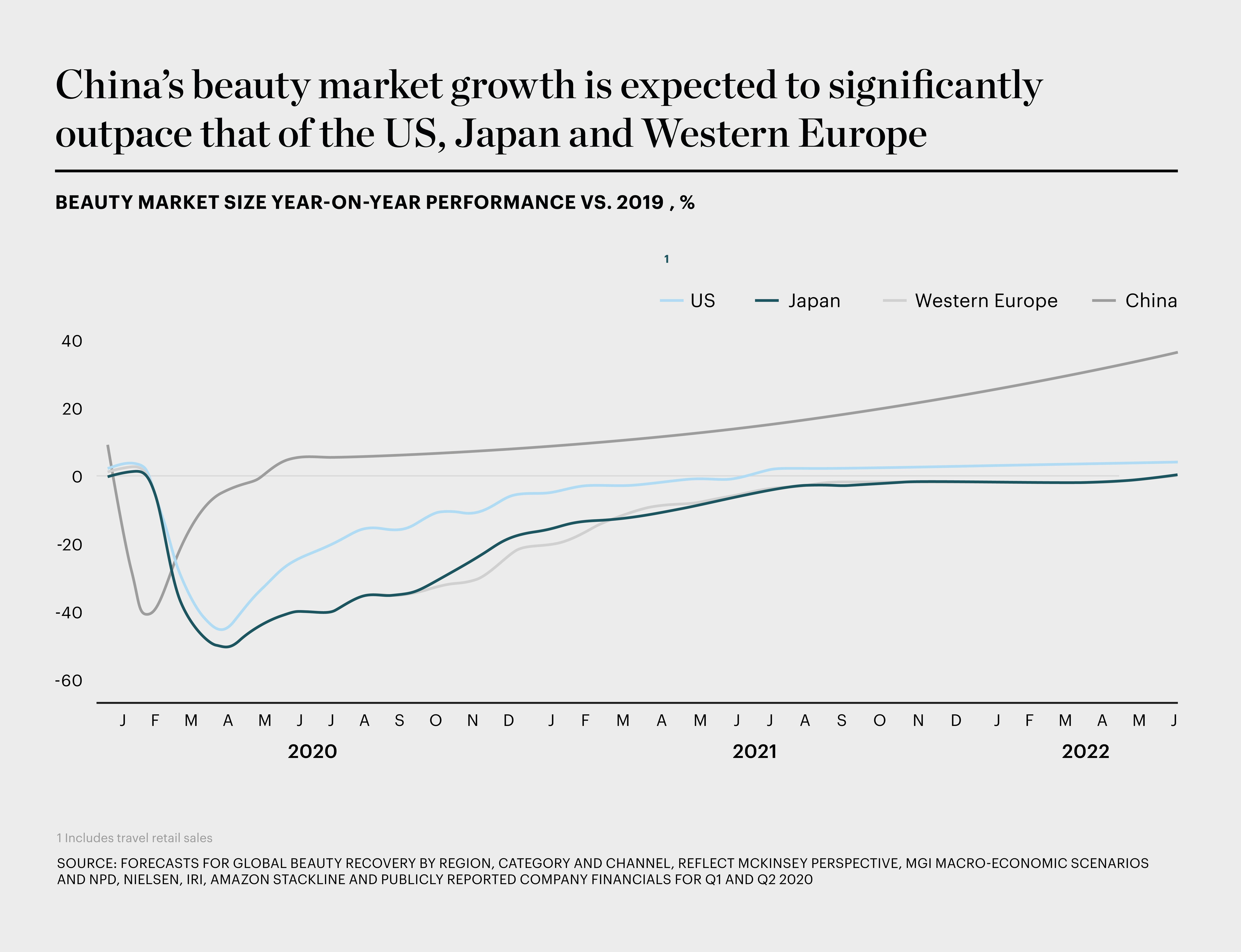 Beauty Will Make a Quick Comeback, But the Market Will Have Changed | The Business of Beauty, News & Analysis