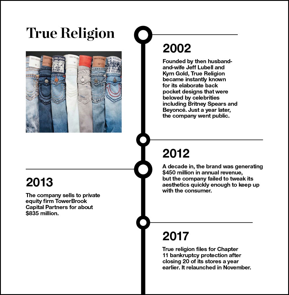true religion similar brands