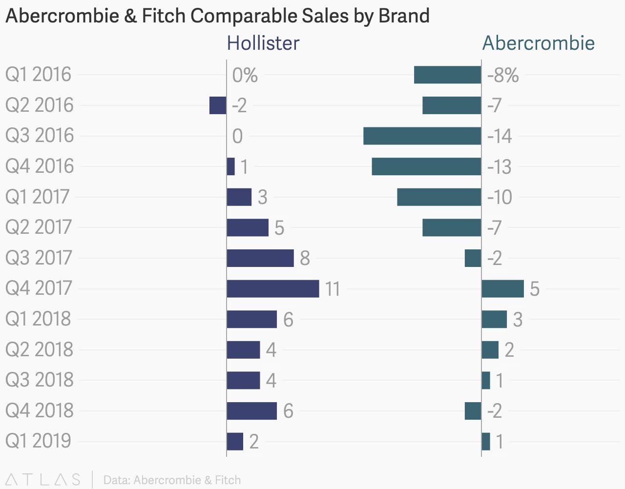 abercrombie and fitch companies