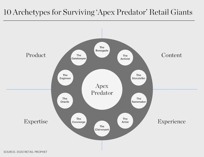 How to Survive the Future of Retail